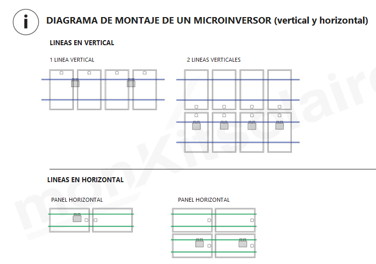 Diagrama de la instalación de los microinversores